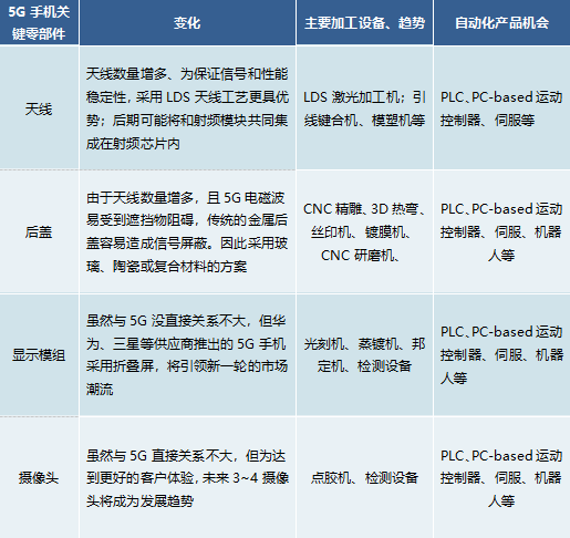 5G手机的生产线.png